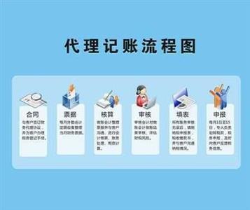 广源一站式企业服务 工商年检、税务代理与人事托管，助力企业降本增效
